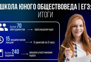 Итоги школы юного обществоведа | экспресс-подготовка к ЕГЭ
