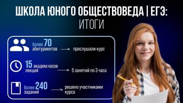 Итоги школы юного обществоведа | экспресс-подготовка к ЕГЭ